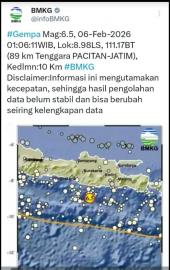GEMPA BERKEKUATAN 6,5 SR GUNCANG WILAYAH DIY DAN SEKITARNYA PADA JUMAT, PUKUL 01.06 WIB DINI HARI